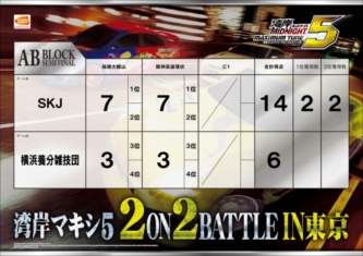 AB準決勝トーナメント結果