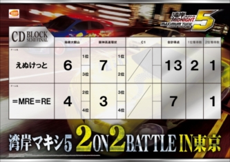 CD準決勝トーナメント結果