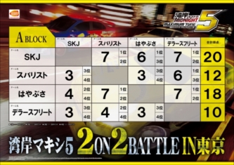 Aブロック予選トーナメント結果