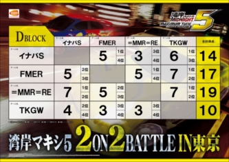 Dブロック予選トーナメント結果