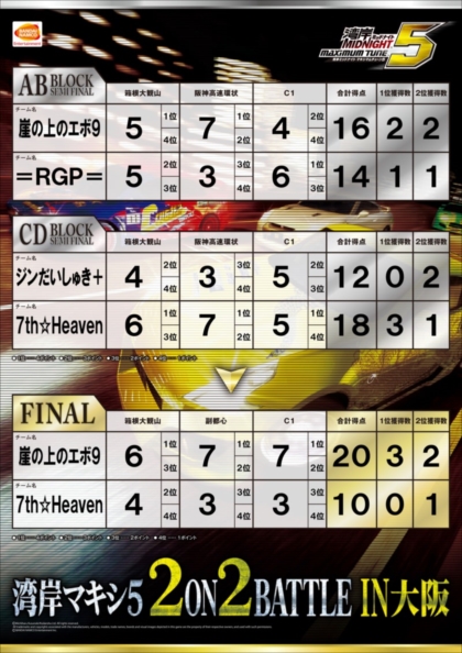 決勝・AB準決勝・CD準決勝トーナメント結果