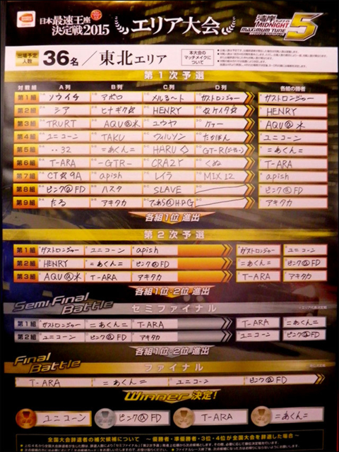 東北エリア結果