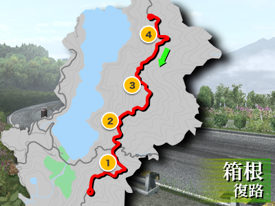 箱根復路