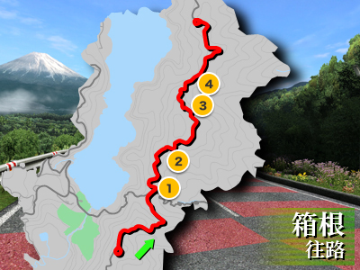 箱根往路