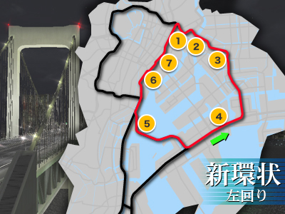 新環状左回り