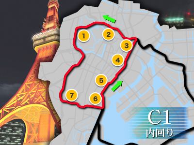 C1内回り