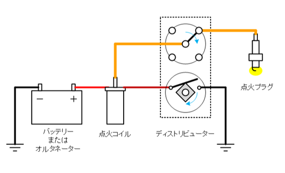 4気筒エンジンの点火系