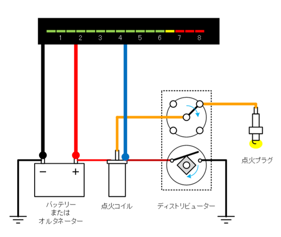点火コイルのノイズ測定
