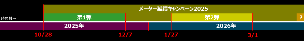 選手, メーター, ボール, 座る
