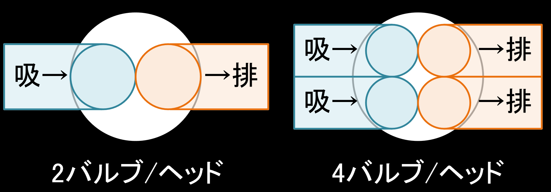 バルブ数の説明図